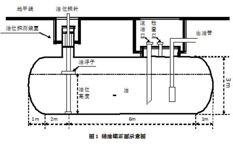 重慶露天合法柴油儲油罐